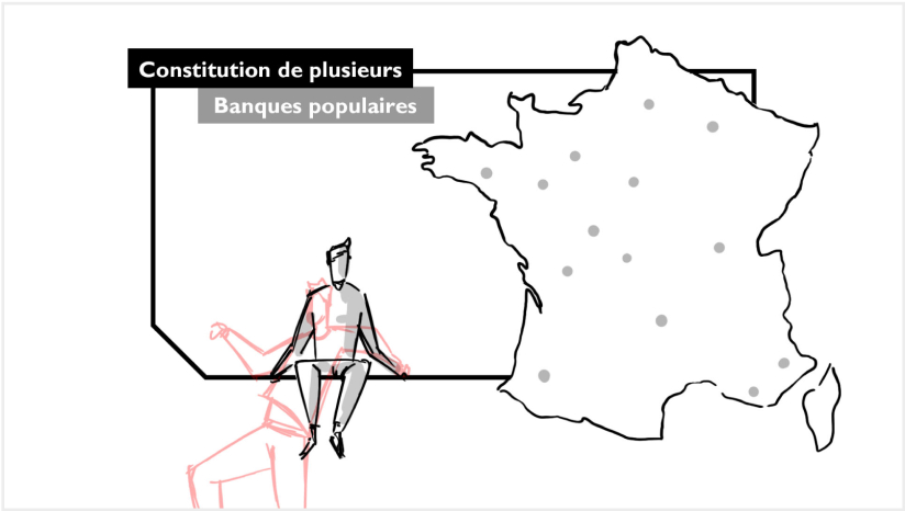 Agence Pixine : écran du story-board de la planche « Constitution de plusieurs banques populaires » issu du projet motion FNBP Histoires