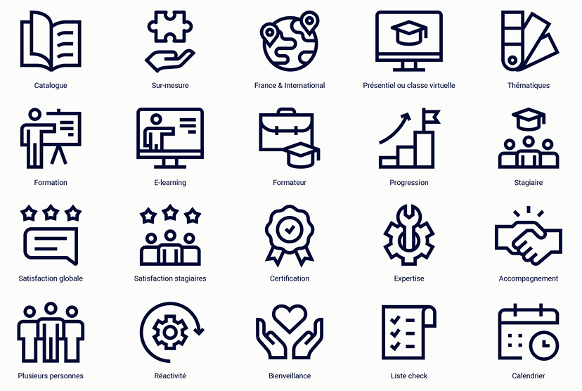 Visualisation des pictogrammes développés pour le CNFCE